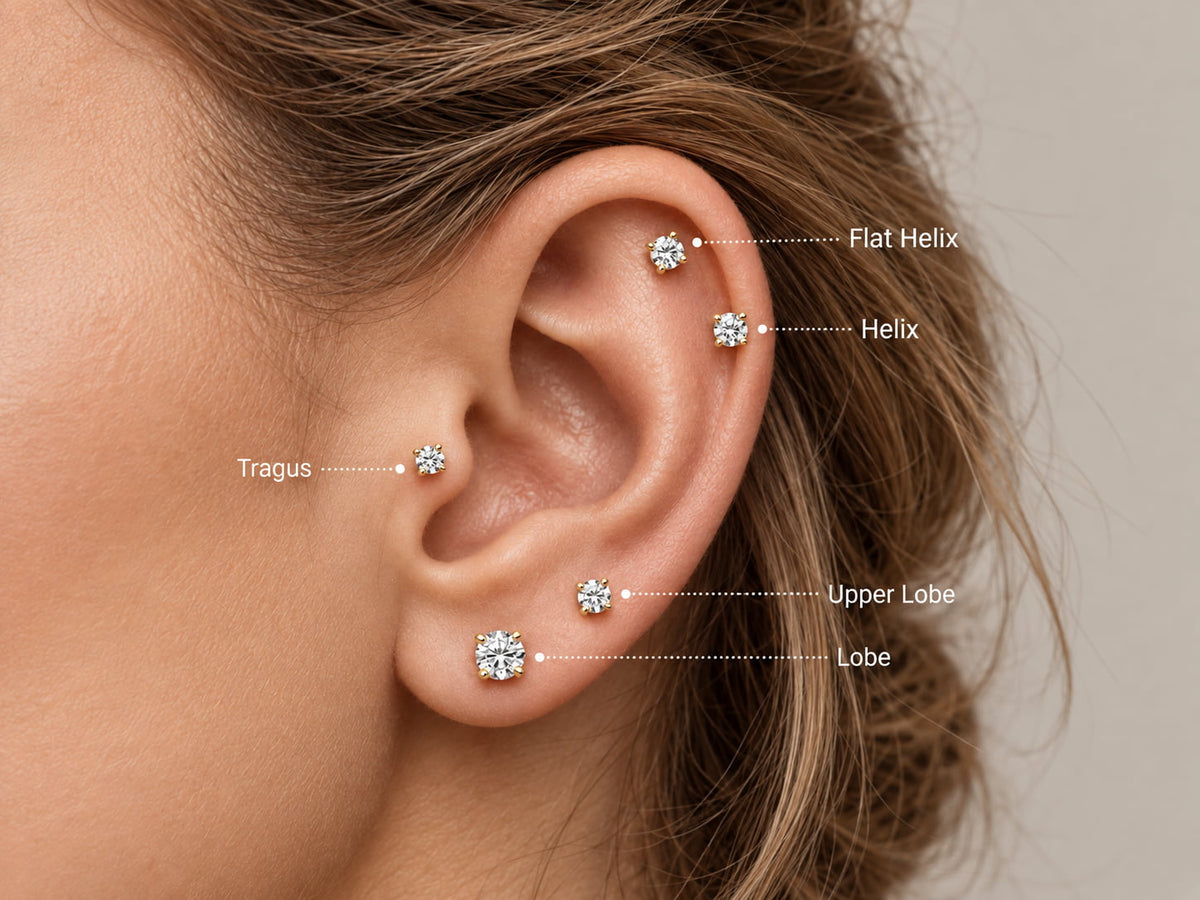 Ear placement and piercing fit guide