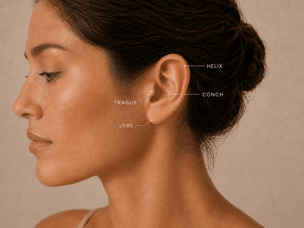 Ear placement and piercing fit guide